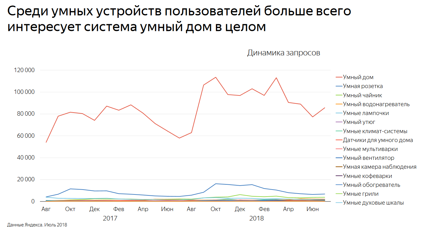 Умные устройства Умные устройства